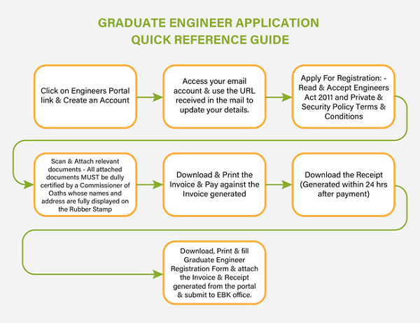 Graduate Engineer Application Process