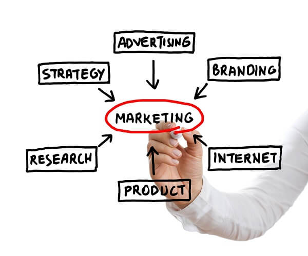 Marketable courses in Kenya - Marketing